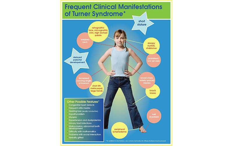 Clinical Poster